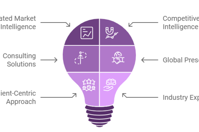 SPER Market Research: The Journey of Vision, Growth, and Global Impact