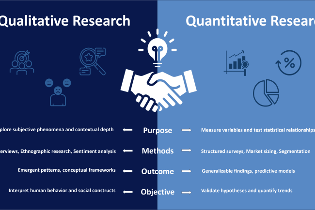 Extended Research Support: Comprehensive Academic Assistance by UnivDatos