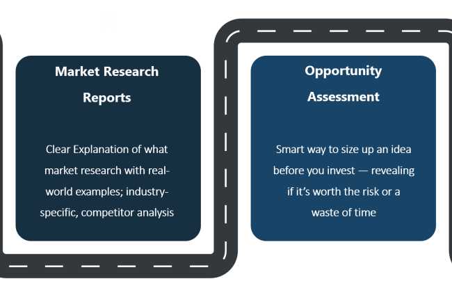 Market Intelligence: The Key to Smarter Business Growth with UnivDatos