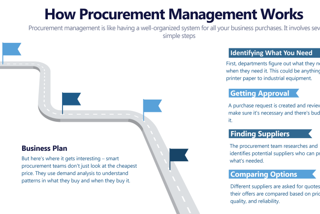 Procurement Management & Consulting Services: Transforming Business Efficiency with UnivDatos