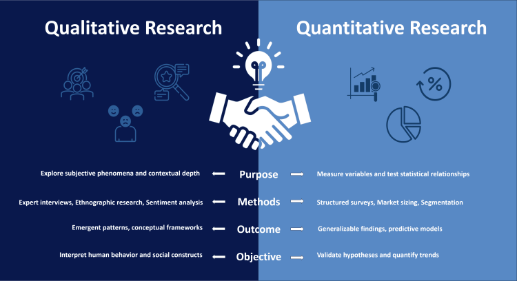 Extended Research Support: Comprehensive Academic Assistance by UnivDatos