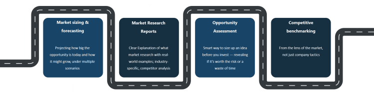 Market Intelligence: The Key to Smarter Business Growth with UnivDatos
