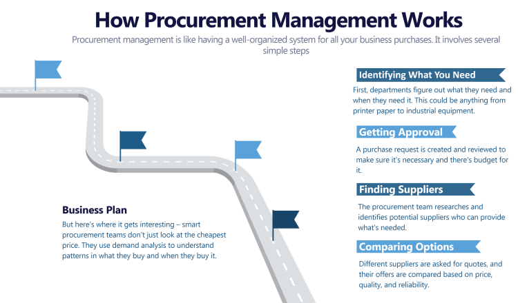 Procurement Management & Consulting Services: Transforming Business Efficiency with UnivDatos