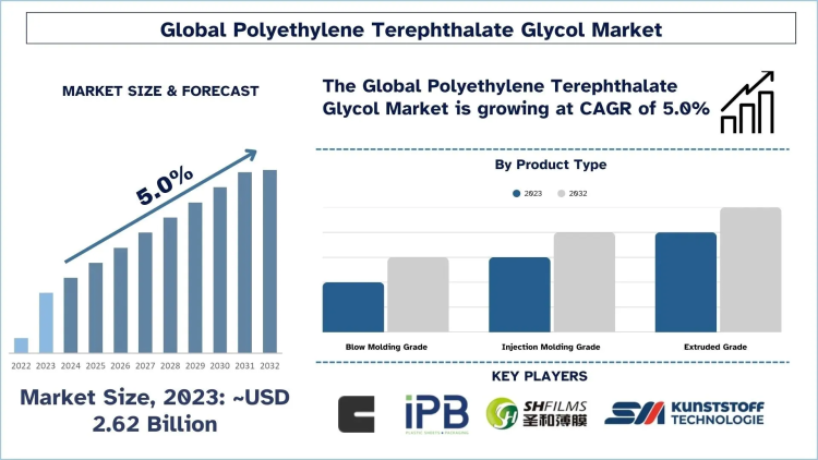 Polyethylene Terephthalate Glycol Market, Size, Share, Growth, Trends and Forecast (2024-2032)