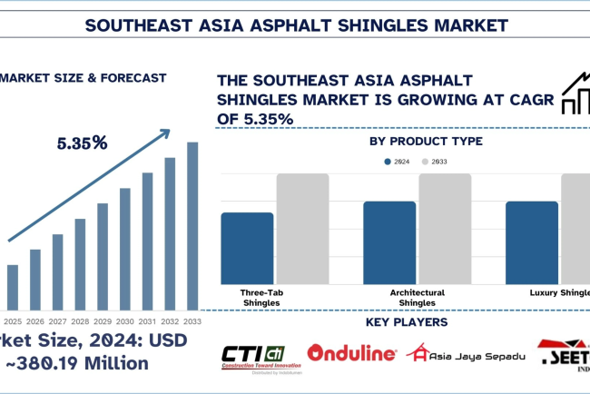 Southeast Asia E-Commerce Market, Growth, Size, Share, Trends and forecast (2025-2033)