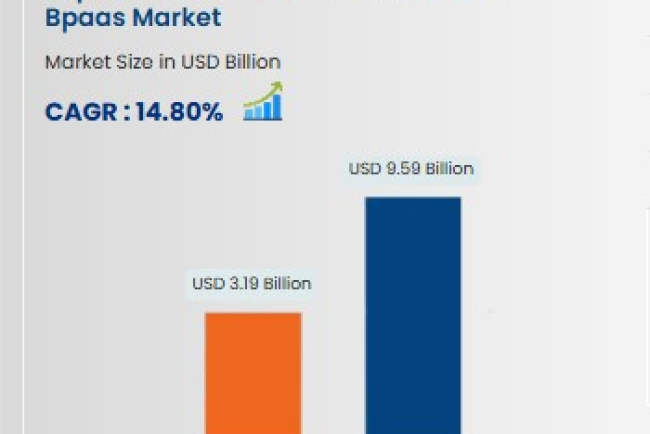 Japan Business Process as a Service Market Growth Fueled by Cloud Transformation, Automation and Industry-Specific Solutions