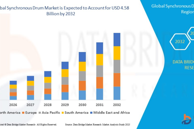 Synchronous Drum Market – High-Torque Industrial Automation & Efficient Drive Mechanisms
