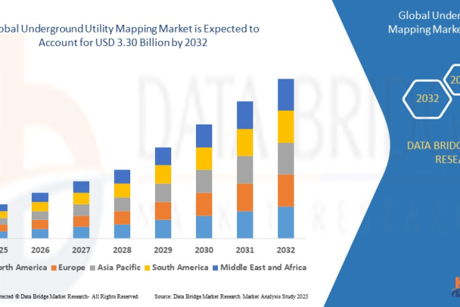 Underground Utility Mapping Market – Subsurface Intelligence, Infrastructure Safety & Digital Surveying