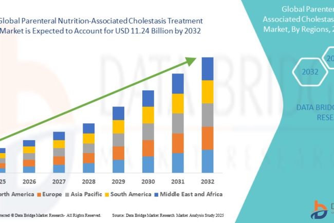 Parenteral Nutrition-Associated Cholestasis Treatment Market – Novel Therapeutics Reshaping Neonatal Care