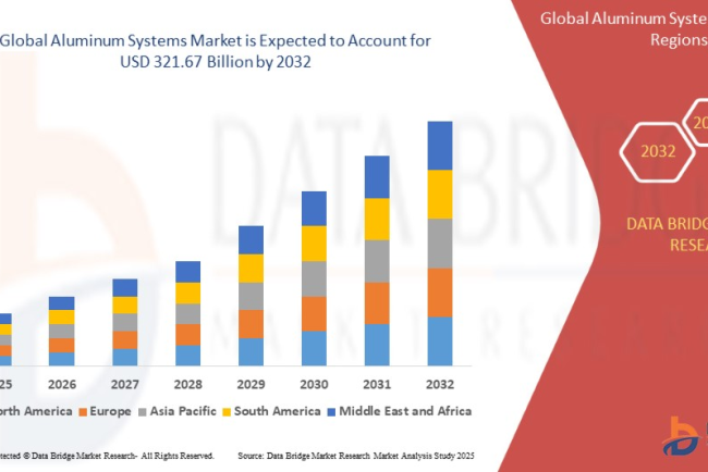 Aluminum Systems Market – Lightweight Engineering Solutions Accelerating Construction & Mobility