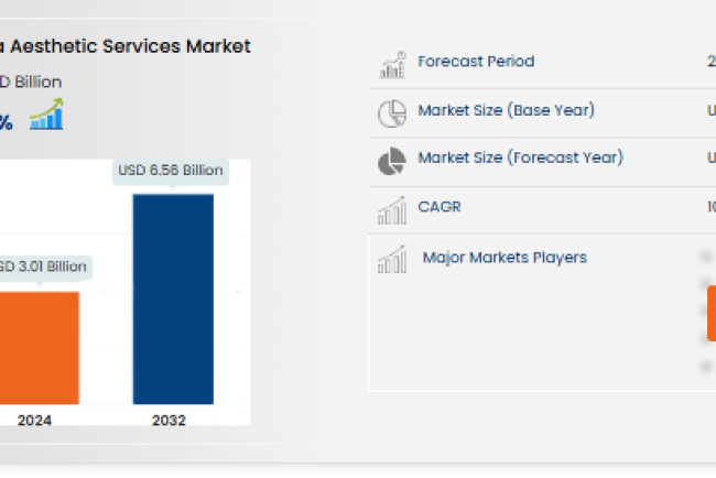 Denim Market – Premium Apparel Demand & Sustainable Manufacturing Evolution