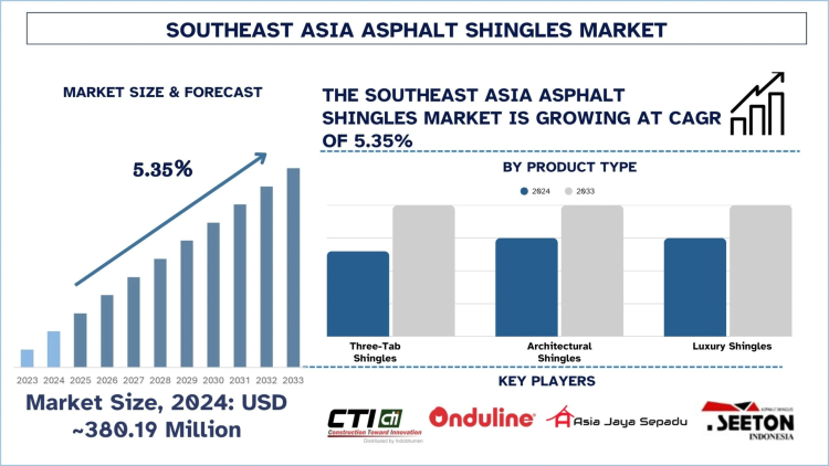 Southeast Asia E-Commerce Market, Growth, Size, Share, Trends and forecast (2025-2033)