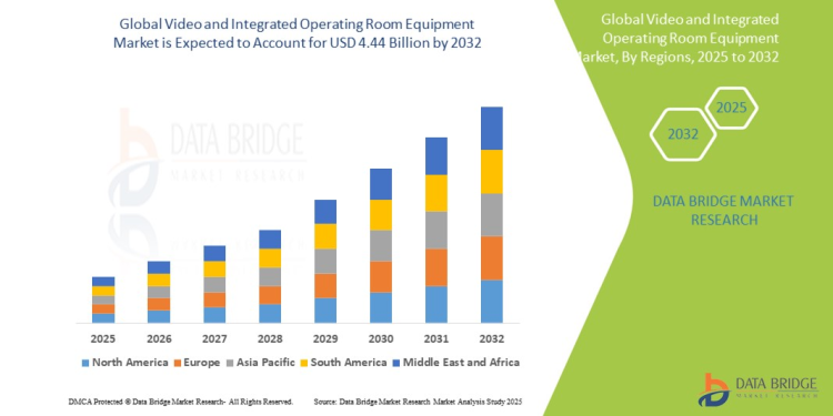 Video and Integrated Operating Room Equipment Market – Smart Surgical Suites & Next-Gen OR Integration