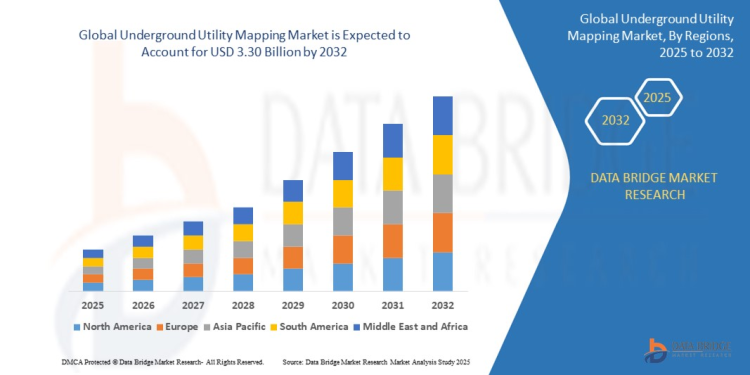 Underground Utility Mapping Market – Subsurface Intelligence, Infrastructure Safety & Digital Surveying