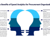 Spend Analytics for Procurement Management & Consulting Services