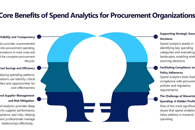 Spend Analytics for Procurement Management & Consulting Services