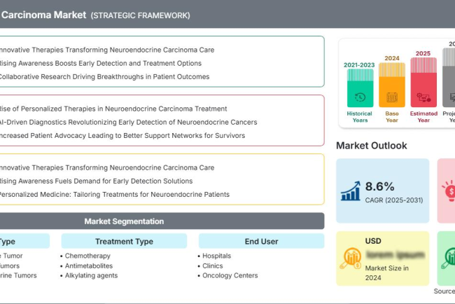 Future Trends and Innovation Pipeline in the Neuroendocrine Carcinoma Market