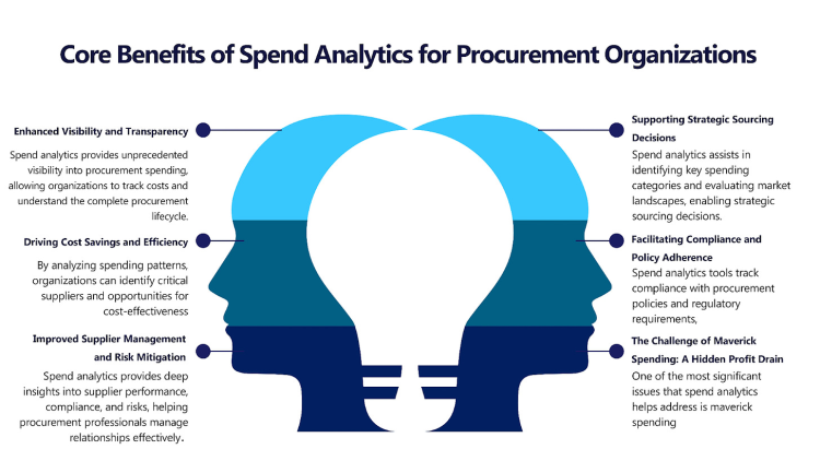 Spend Analytics for Procurement Management & Consulting Services