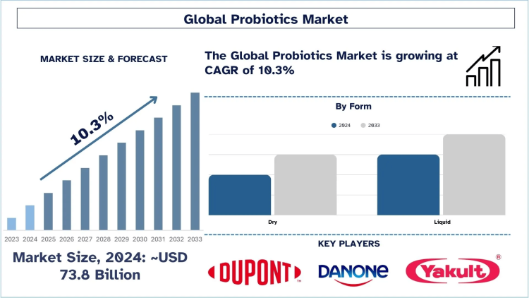 Probiotics Market Size, Growth, Trends, Forecast (2025-2033)