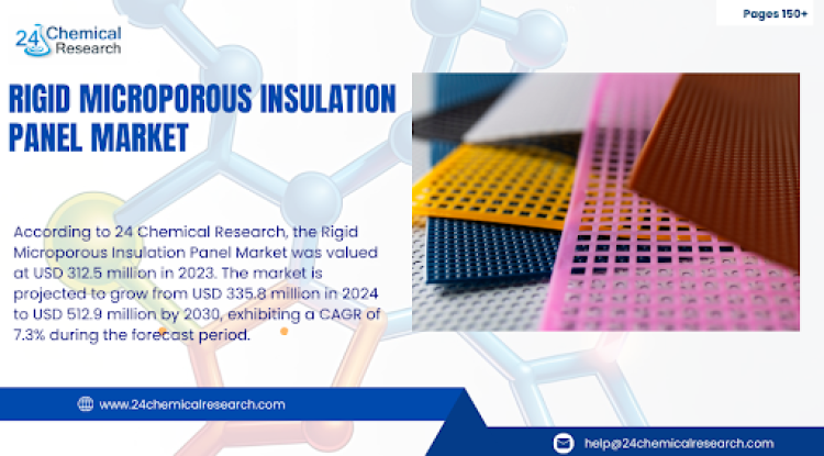 How Energy Transition Trends Are Boosting Rigid Microporous Insulation Panel Demand