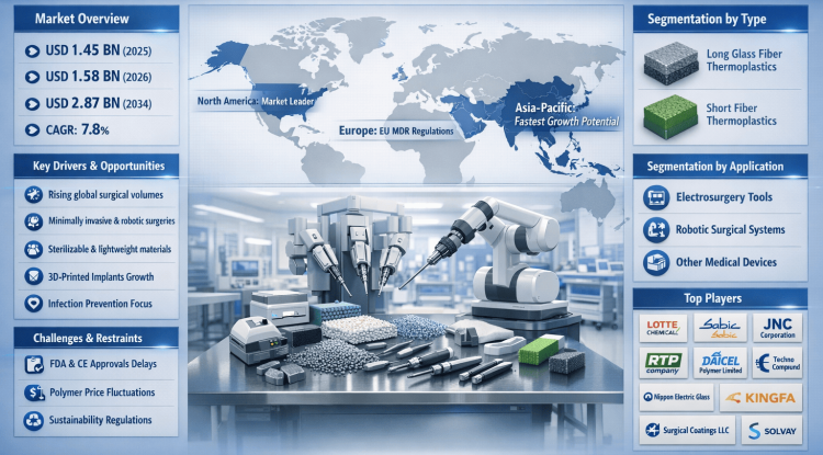 Why the Medical fiber thermoplastics Is Expanding: Market Trends, Forecasts & Investment Potential