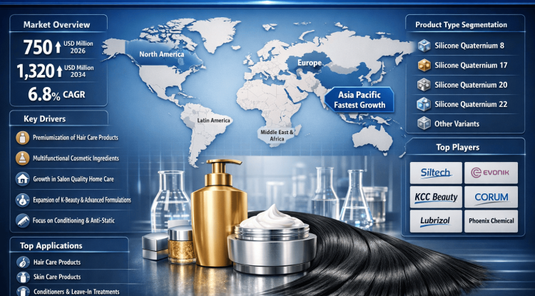What’s Driving Growth in Silicone Quaternium Market? Trends, Forecasts & Investment Insights