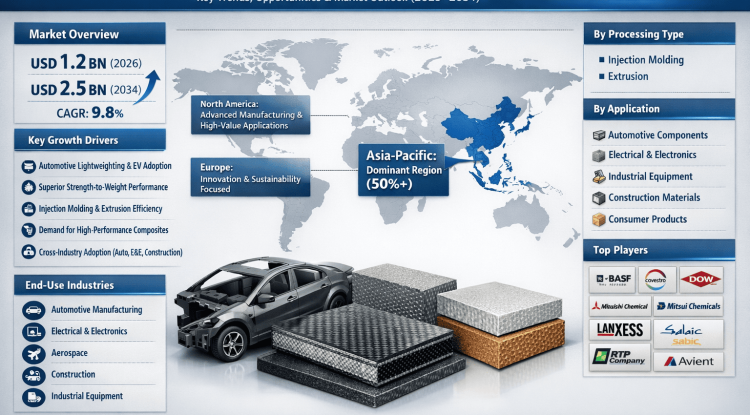 What Is Driving the Rapid Growth of Short Glass Fiber Reinforced Polyurethane Market?