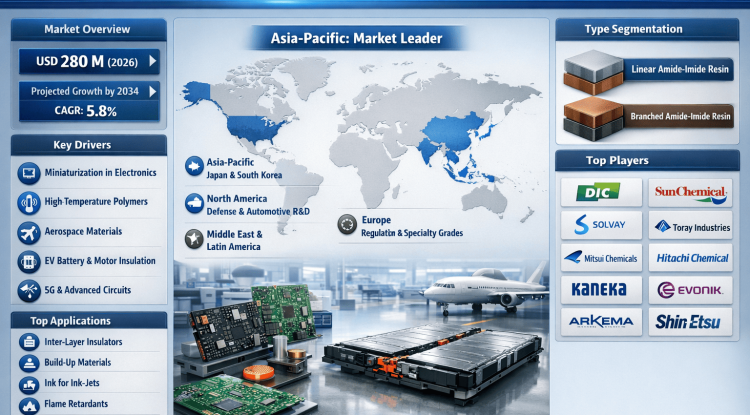 Who Are the Top 10 Players Driving Growth in the Amide-Imide Resins Market?