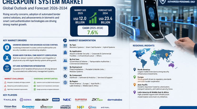Secure Entry (Biometric, Smart Card) Checkpoint System Market Growth Analysis, Dynamics, Key Players and Innovations, Outlook and Forecast 2026-2034