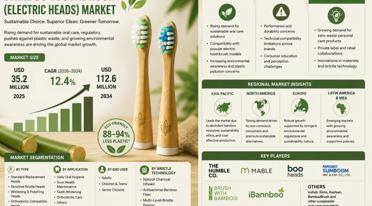Bamboo Toothbrush (electric heads) Market Growth Analysis, Dynamics, Key Players and Innovations, Outlook and Forecast 2026-2034