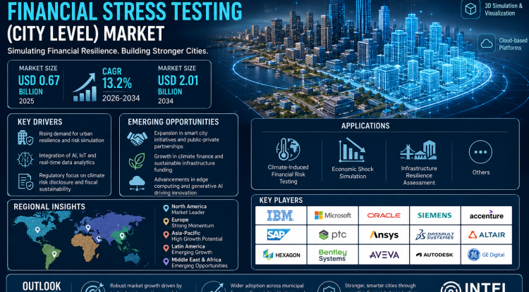 Digital Twins for Financial Stress Testing (City Level) Market Growth Analysis, Dynamics, Key Players and Innovations, Outlook and Forecast 2026-2034