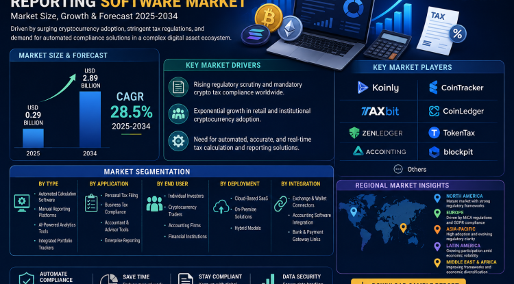 Crypto Tax Calculation and Reporting Software Market Growth Analysis, Dynamics, Key Players and Innovations, Outlook and Forecast 2026-2034