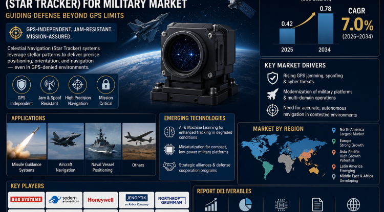 Celestial Navigation (Star Tracker) for Military Market Growth Analysis, Dynamics, Key Players and Innovations, Outlook and Forecast 2026-2034