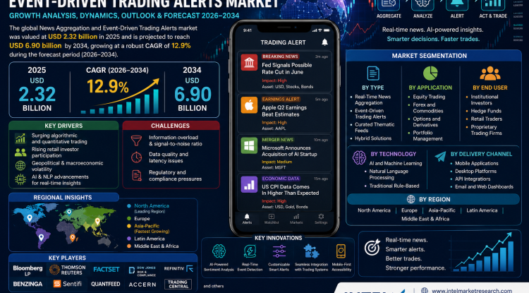 News Aggregation and Event-Driven Trading Alerts Market Growth Analysis, Dynamics, Key Players and Innovations, Outlook and Forecast 2026-2034