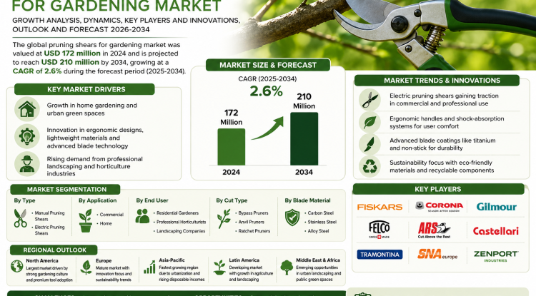 Pruning Shears for Gardening Market Growth Analysis, Dynamics, Key Players and Innovations, Outlook and Forecast 2026-2034