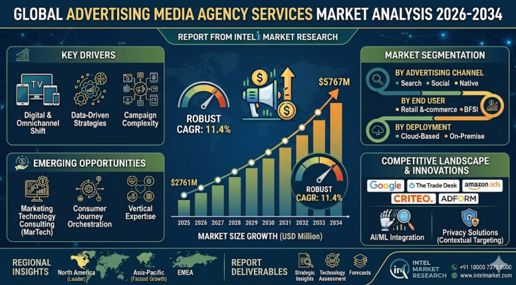 Advertising Media Agency Services Market Growth Analysis, Dynamics, Key Players and Innovations, Outlook and Forecast 2026-2034