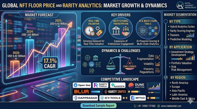 NFT Floor Price and Rarity Analytics Market Growth Analysis, Dynamics, Key Players and Innovations, Outlook and Forecast 2026-2034