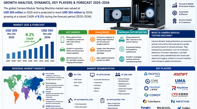 Camera Module Testing Machine Market Growth Analysis, Dynamics, Key Players and Innovations, Outlook and Forecast 2026-2034