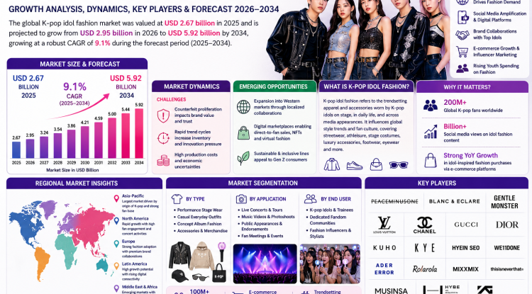 : K-pop idol fashion Market Growth Analysis, Dynamics, Key Players and Innovations, Outlook and Forecast 2026-2034
