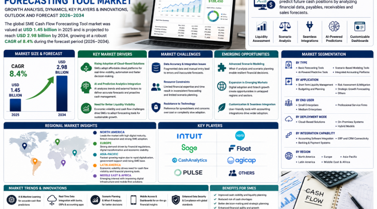 SME Cash Flow Forecasting Tool Market Growth Analysis, Dynamics, Key Players and Innovations, Outlook and Forecast 2026-2034