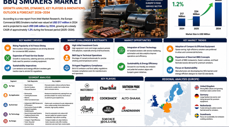 Europe Commercial BBQ Smokers Market Growth Analysis, Dynamics, Key Players and Innovations, Outlook and Forecast 2026-2034