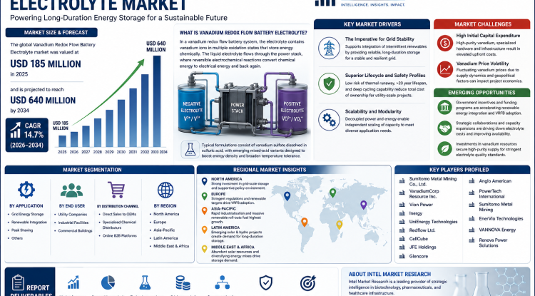Vanadium Redox Flow Battery Electrolyte Market Growth Analysis, Dynamics, Key Players and Innovations, Outlook and Forecast 2026-2034