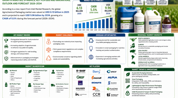 Agrochemical Packaging Market Growth Analysis, Dynamics, Key Players and Innovations, Outlook and Forecast 2026-2034