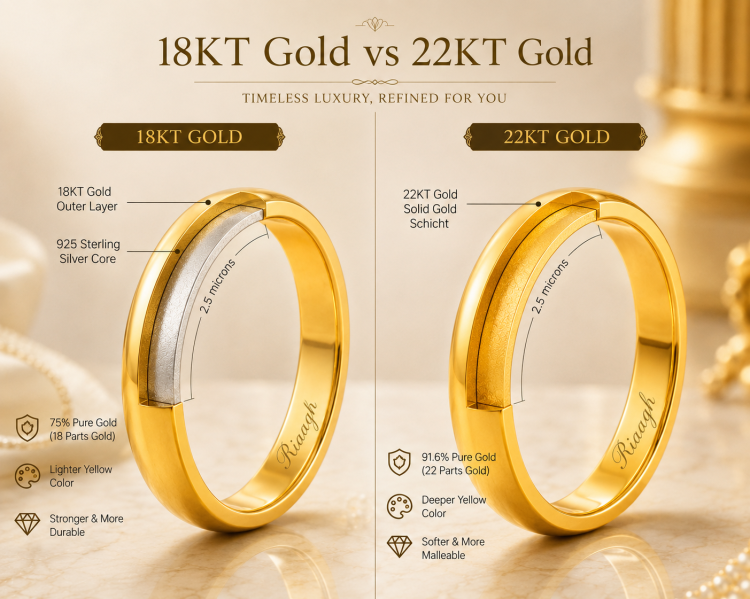 Everything You Need to Know About Vermeil in Gold Before Buying Jewellery | Riaagh